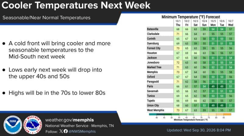 Cold front to bring weekend showers and thunderstorms, followed by cooler temperatures An approaching cold front will bring a chance of showers and thunderstorms for the upcoming weekend,