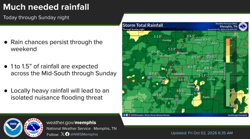 Cold front brings rain to Mid-South region A cold front will move through the Mid-South, bringing much needed rainfall to the region
