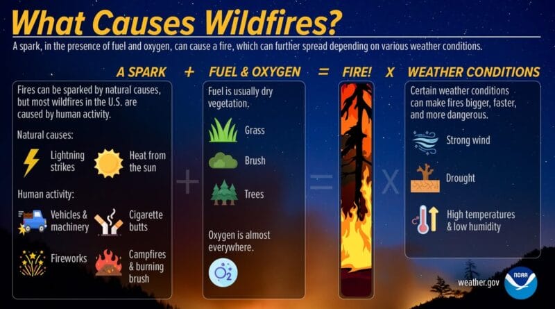 Weather Conditions Like Drought Increase Fire Risks, NWS Warns Photos from US National Weather Service Memphis Tennessee's post