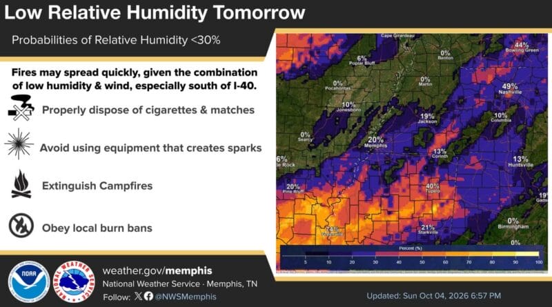Dry air to lower humidity levels this week, weather service warns While cooler and drier conditions will filter in resulting in a pleasant week, the dry air will plum