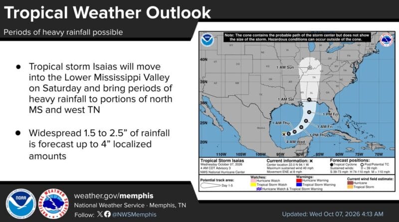 Tropical Storm Isaias Expected to Bring Rain to Mid-South This Weekend Photos from US National Weather Service Memphis Tennessee's post