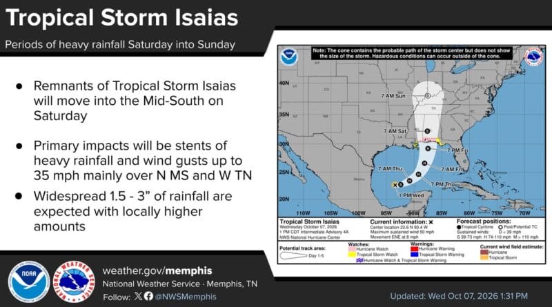 Tropical Storm Isaias remnants expected to affect Mid-South this weekend Photos from US National Weather Service Memphis Tennessee's post