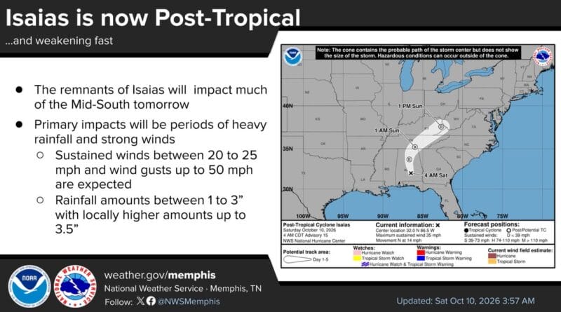 Isaias weakens rapidly as it moves inland, NHC issues final advisory Isaias is weakening very quickly as it moves inland