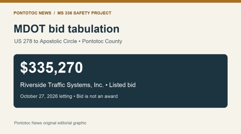 MDOT lists $335,270 bid for MS 336 safety project in Pontotoc County Original MS 336 project graphic showing Riverside Traffic Systemsโ listed $335,270 bid for the October 27 letting.