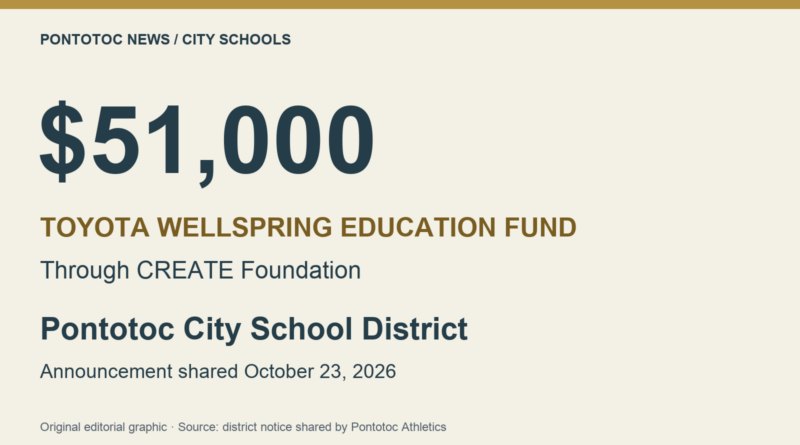 Pontotoc City School District announces $51,000 Toyota Wellspring grant $51,000 Toyota Wellspring Education Fund grant through CREATE Foundation for Pontotoc City School District, announced Oct. 23, 2026.