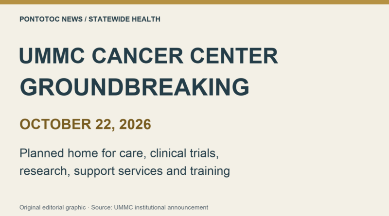 Statewide health: UMMC breaks ground on new cancer center UMMC Cancer Center and Research Institute groundbreaking, Oct. 22, 2026; planned building for care, clinical trials, research, support and training.