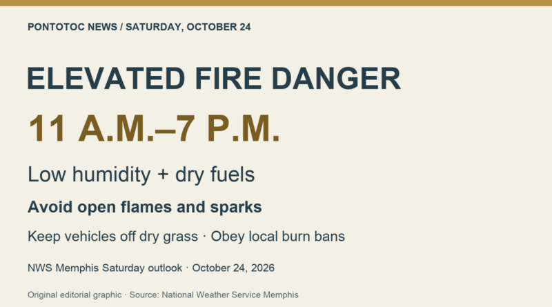 NWS flags elevated fire danger Saturday from 11 a.m. to 7 p.m. Saturday Oct. 24 elevated fire danger, 11 a.m.–7 p.m.; NWS advises avoiding flames and sparks, keeping vehicles off dry grass and obeying local burn bans.