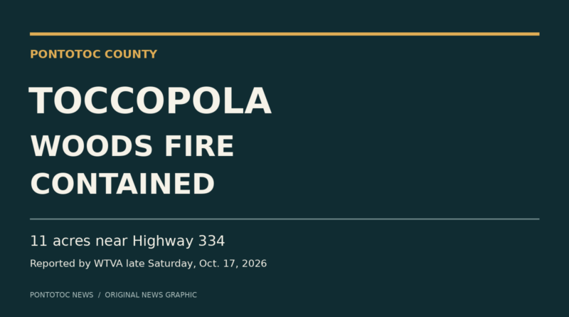 WTVA reports 11-acre Toccopola woods fire fully contained Original Pontotoc News graphic reading Toccopola, Woods Fire Contained, with 11 acres near Highway 334 and the Oct. 17 WTVA report date.
